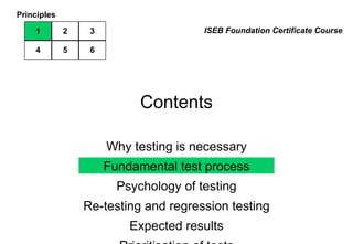 Contents Why testing is necessary Fundamental test process Psychology of testing Re-testing and regression testing Expected results Prioritisation of tests ISEB Foundation Certificate Course Principles 1 2 3 4 5 6 