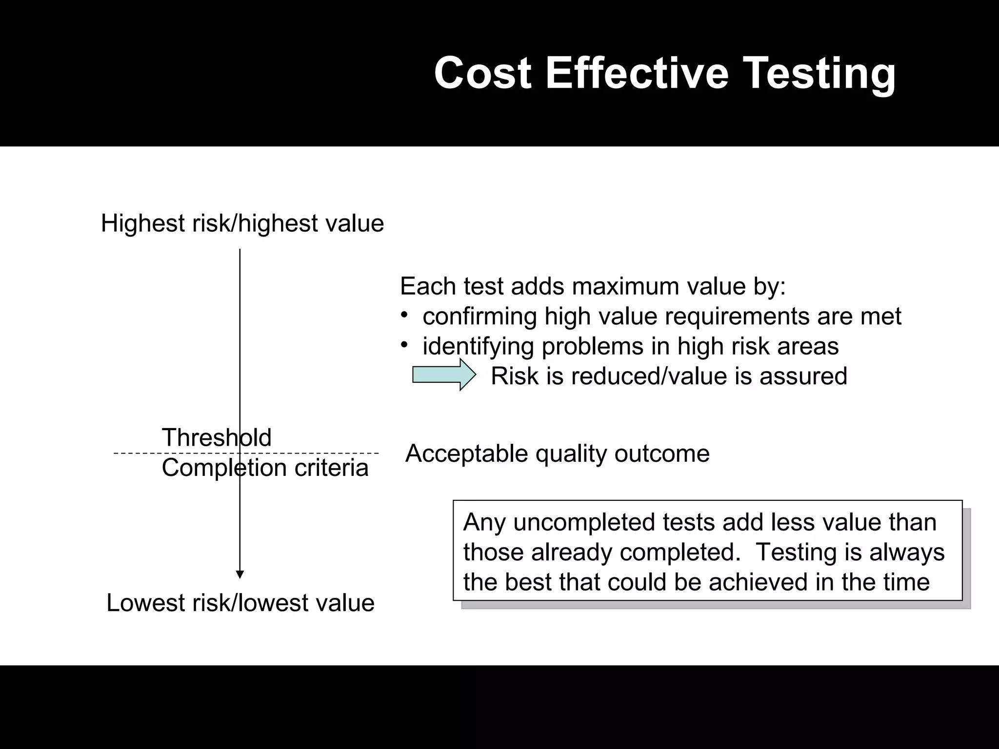 Cost Effective Testing Highest risk/highest value Lowest risk/lowest value Threshold Completion criteria Each test adds maximum value by: confirming high value requirements are met identifying problems in high risk areas Risk is reduced/value is assured Acceptable quality outcome Any uncompleted tests add less value than those already completed.  Testing is always  the best that could be achieved in the time 