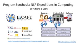 Program Synthesis: NSF Expeditions in Computing
https://excape.cis.upenn.edu/https://www.sciencedaily.com/releases/2016/08/160815134941.htm
10 millions (5 years)
 