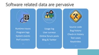 Software related data are pervasive
Runtime traces
Program logs
System events
Perf counters
…
Usage log
User surveys
Online forum posts
Blog & Twitter
…
Source code
Bug history
Check-in history
Test cases
Keystrokes
…
 