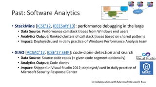 Past: Software Analytics
• StackMine [ICSE’12, IEEESoft’13]: performance debugging in the large
• Data Source: Performance call stack traces from Windows end users
• Analytics Output: Ranked clusters of call stack traces based on shared patterns
• Impact: Deployed/used in daily practice of Windows Performance Analysis team
• XIAO [ACSAC’12, ICSE’17 SEIP]: code-clone detection and search
• Data Source: Source code repos (+ given code segment optionally)
• Analytics Output: Code clones
• Impact: Shipped in Visual Studio 2012; deployed/used in daily practice of
Microsoft Security Response Center
In Collaboration with Microsoft Research Asia
Internet
 