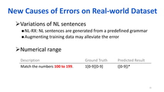 Variations of NL sentences
 NL-RX: NL sentences are generated from a predefined grammar
 Augmenting training data may alleviate the error
Numerical range
25
New Causes of Errors on Real-world Dataset
Description Ground Truth Predicted Result
Match the numbers 100 to 199. 1[0-9][0-9] ([0-9])*
 