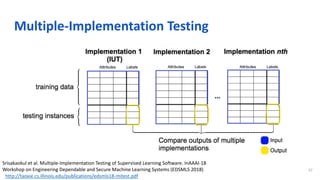 Multiple-Implementation Testing
37
http://taoxie.cs.illinois.edu/publications/edsmls18-mitest.pdf
Srisakaokul et al. Multiple-Implementation Testing of Supervised Learning Software. InAAAI-18
Workshop on Engineering Dependable and Secure Machine Learning Systems (EDSMLS 2018)
 