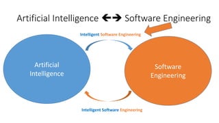 Artificial Intelligence  Software Engineering
Artificial
Intelligence
Software
Engineering
Intelligent Software Engineering
Intelligent Software Engineering
 