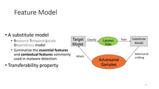 Feature Model
• A substitute model
• Resource Temporal Locale
Dependency model
• Summarize the essential features
and contextual features commonly
used in malware detection
• Transferability property
53
Target
Model
Substitute
Model
Adversarial
Samples
Labeled
Data
TrainClassify
Adversarial
craftingAttack
 