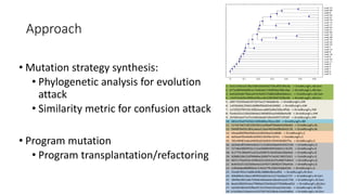 Approach
• Mutation strategy synthesis:
• Phylogenetic analysis for evolution
attack
• Similarity metric for confusion attack
• Program mutation
• Program transplantation/refactoring
54
 