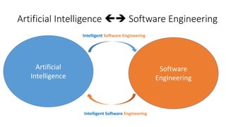 Artificial Intelligence  Software Engineering
Artificial
Intelligence
Software
Engineering
Intelligent Software Engineering
Intelligent Software Engineering
 