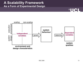 A Scalability Framework
As a Form of Experimental Design




                         scaling   non-scaling
   design envi...