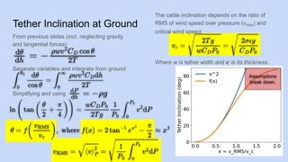 ISEC 2025_ A Review of ERA5 Equatorial Wind Data And Impact on a Space ...