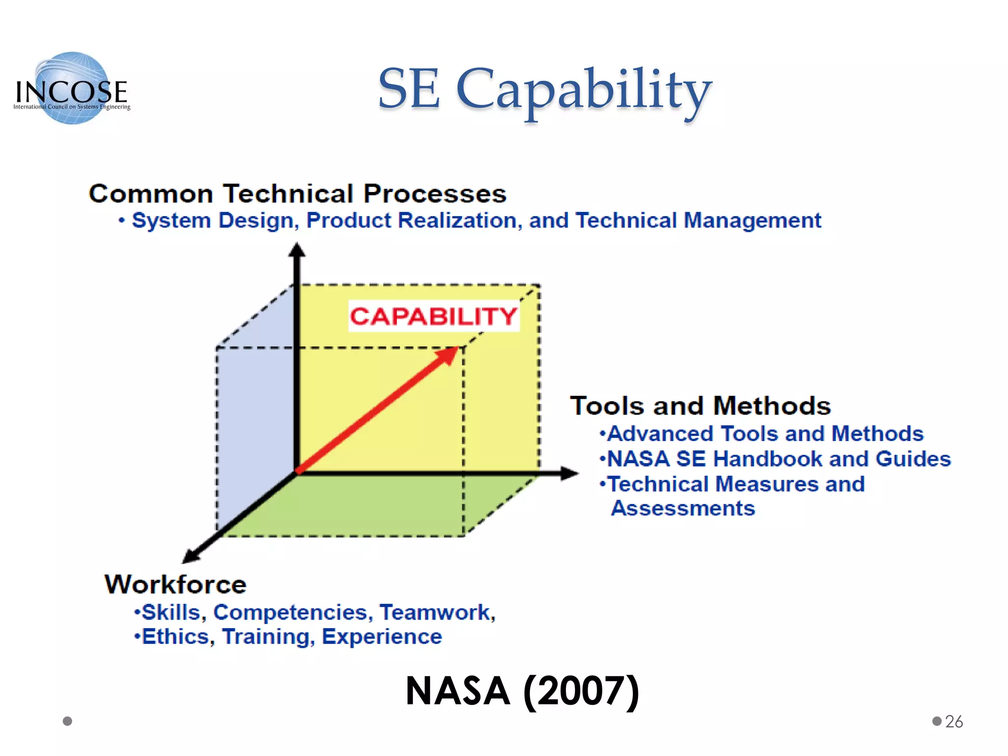 SE Capability
26
NASA (2007)
 