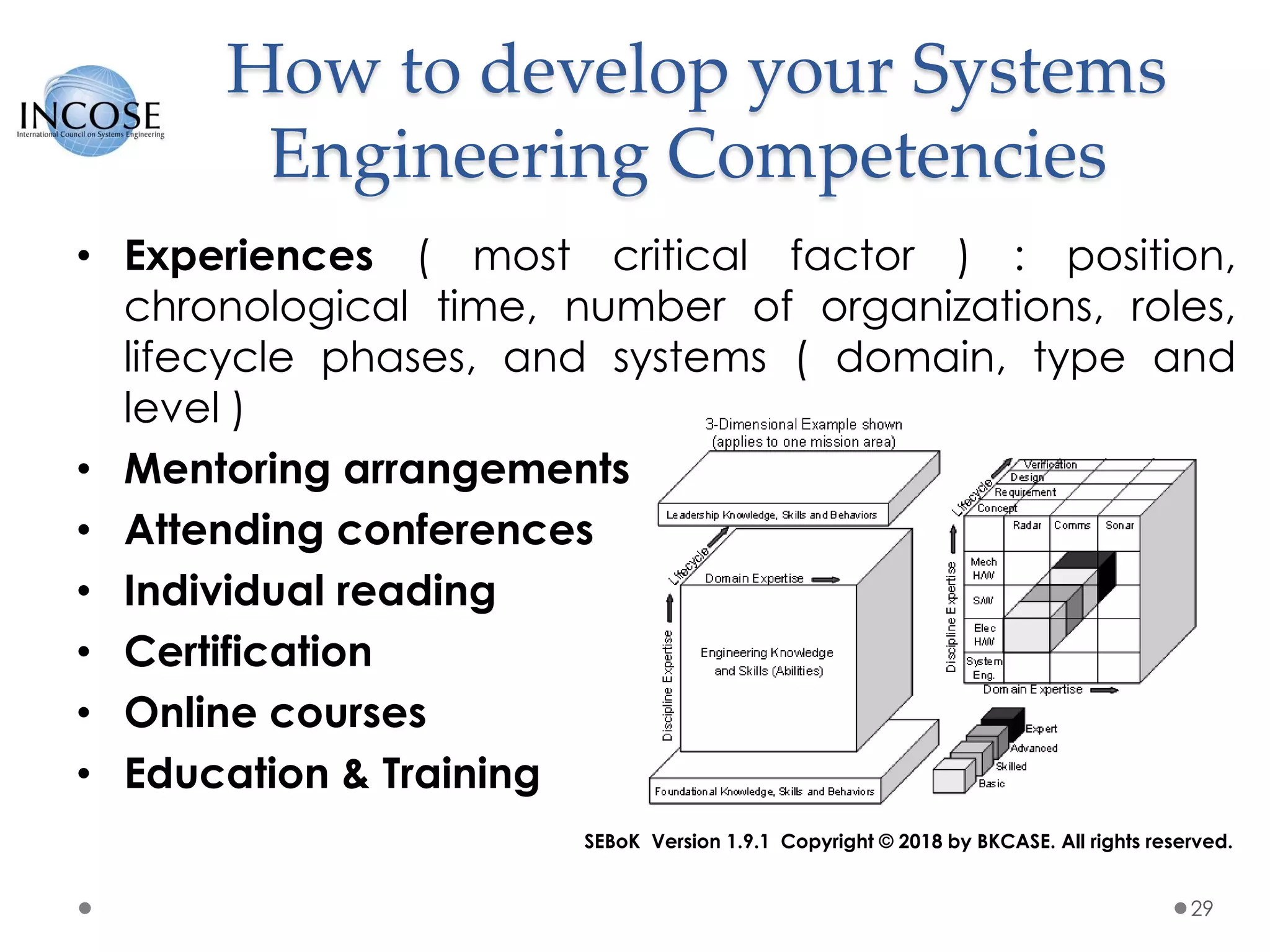 How to develop your Systems
Engineering Competencies
• Experiences ( most critical factor ) : position,
chronological time, number of organizations, roles,
lifecycle phases, and systems ( domain, type and
level )
• Mentoring arrangements
• Attending conferences
• Individual reading
• Certification
• Online courses
• Education & Training
29
SEBoK Version 1.9.1 Copyright © 2018 by BKCASE. All rights reserved.
 