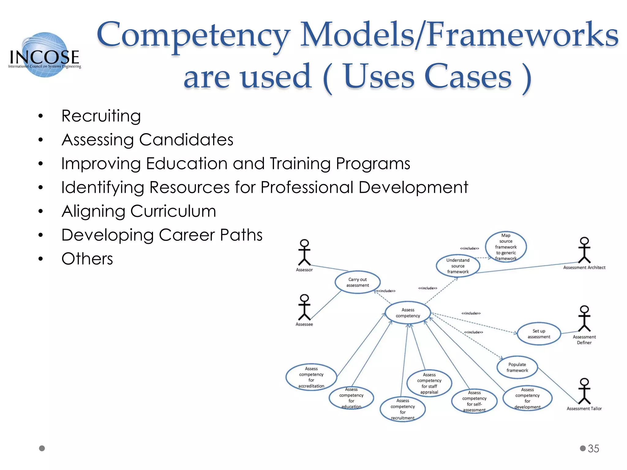 Competency Models/Frameworks
are used ( Uses Cases )
35
• Recruiting
• Assessing Candidates
• Improving Education and Training Programs
• Identifying Resources for Professional Development
• Aligning Curriculum
• Developing Career Paths
• Others
 
