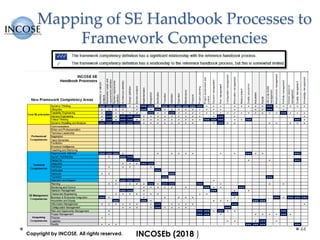INCOSE Systems Engineering Competency Framework ( ISECF) | PDF