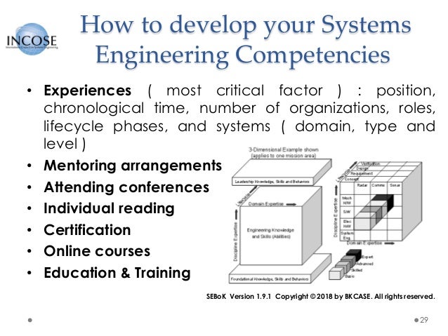INCOSE Systems Engineering Competency Framework ( ISECF)