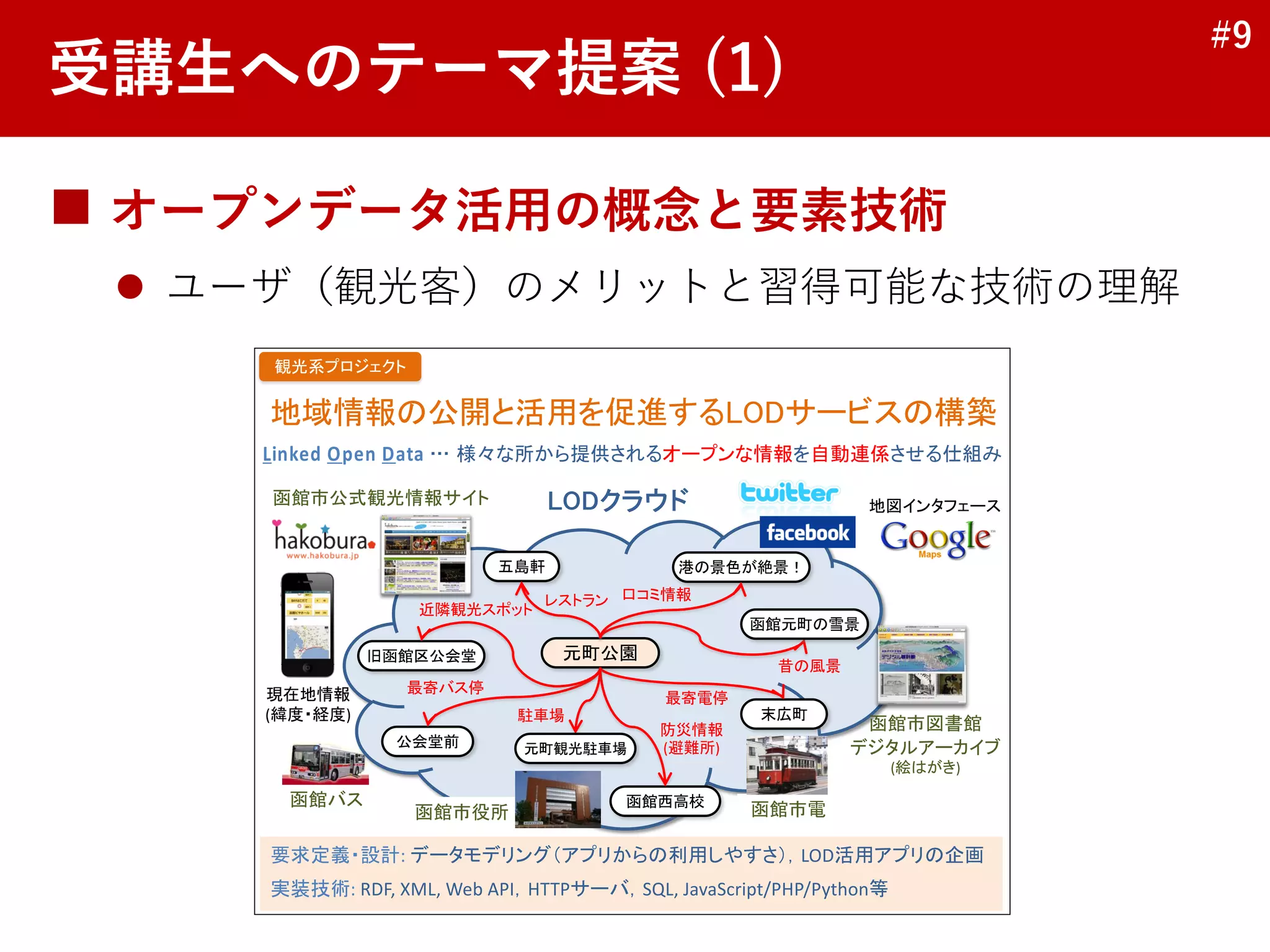 #9
◼ オープンデータ活用の概念と要素技術
⚫ ユーザ（観光客）のメリットと習得可能な技術の理解
受講生へのテーマ提案 (1)
現在地情報
(緯度・経度)
地域情報の公開と活用を促進するLODサービスの構築
函館市図書館
デジタルアーカイブ
(絵はがき)
元町公園
末広町
函館市役所
函館市公式観光情報サイト 地図インタフェース
口コミ情報
Linked Open Data 様々な所から提供されるオープンな情報を自動連係させる仕組み
函館市電
公会堂前
最寄電停
最寄バス停
近隣観光スポット
レストラン
昔の風景
防災情報
(避難所)
駐車場
観光系プロジェクト
函館西高校
旧函館区公会堂
港の景色が絶景！
五島軒
函館元町の雪景
元町観光駐車場
函館バス
要求定義・設計: データモデリング（アプリからの利用しやすさ），LOD活用アプリの企画
実装技術: RDF, XML, Web API，HTTPサーバ，SQL, JavaScript/PHP/Python等
 