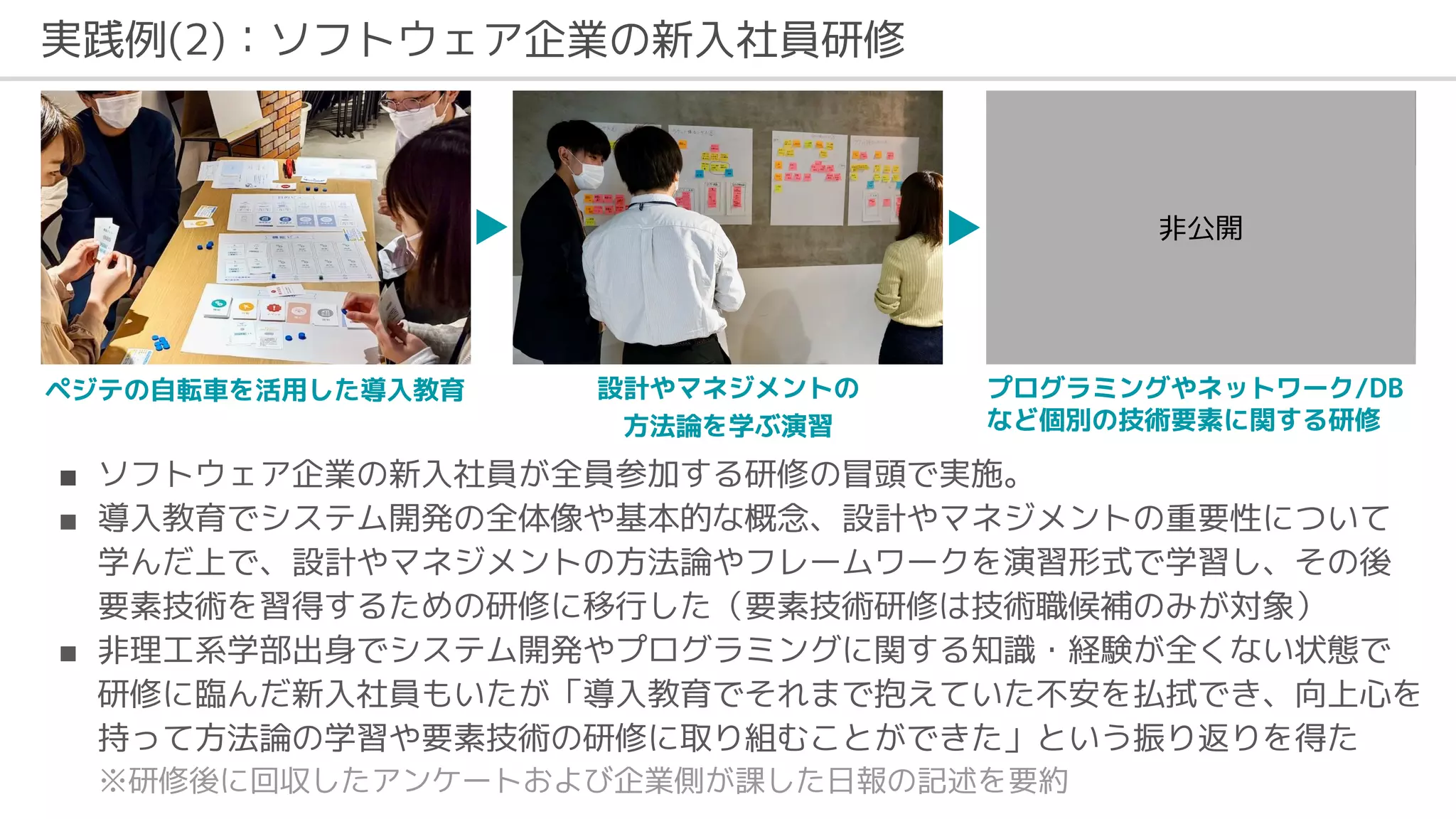 実践例(2)：ソフトウェア企業の新入社員研修
ペジテの自転車を活用した導入教育 設計やマネジメントの
方法論を学ぶ演習
プログラミングやネットワーク/DB
など個別の技術要素に関する研修
■ ソフトウェア企業の新入社員が全員参加する研修の冒頭で実施。
■ 導入教育でシステム開発の全体像や基本的な概念、設計やマネジメントの重要性について
学んだ上で、設計やマネジメントの方法論やフレームワークを演習形式で学習し、その後
要素技術を習得するための研修に移行した（要素技術研修は技術職候補のみが対象）
■ 非理工系学部出身でシステム開発やプログラミングに関する知識・経験が全くない状態で
研修に臨んだ新入社員もいたが「導入教育でそれまで抱えていた不安を払拭でき、向上心を
持って方法論の学習や要素技術の研修に取り組むことができた」という振り返りを得た
　 ※研修後に回収したアンケートおよび企業側が課した日報の記述を要約
非公開
 