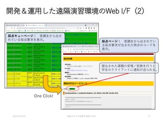 _k\ähhWeb I/F2
㥭`ک` v
ƤҪʾ
ک` vƤ
Ҫ󤬳줿rΥ`ɤ
ʾ
줿n}ܽ~Ф
ѧΥ饤Ȥ֪ͨͤ롣
One Click!
202235 ѧѧѧ 12
 