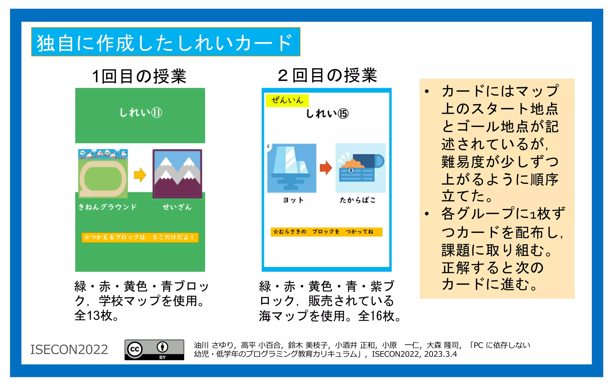 ISECON2022
1回目の授業 ２回目の授業
独自に作成したしれいカード
緑・赤・黄色・青ブロッ
ク，学校マップを使用。
全13枚。
緑・赤・黄色・青・紫ブ
ロック，販売されている
海マップを使用。全16枚。
• カードにはマップ
上のスタート地点
とゴール地点が記
述されているが，
難易度が少しずつ
上がるように順序
立てた。
• 各グループに1枚ず
つカードを配布し，
課題に取り組む。
正解すると次の
カードに進む。
油川 さゆり，⾼平 ⼩百合，鈴⽊ 美枝⼦，⼩酒井 正和，⼩原 ⼀仁，⼤森 隆司，「PC に依存しない
幼児・低学年のプログラミング教育カリキュラム」，ISECON2022, 2023.3.4
 