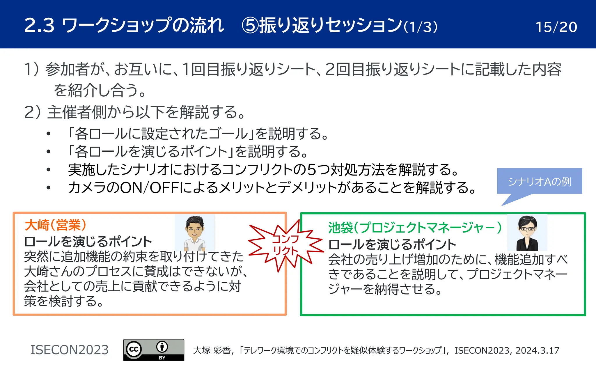 ISECON2023 ⼤塚 彩⾹，「テレワーク環境でのコンフリクトを疑似体験するワークショップ」，ISECON2023, 2024.3.17
２.３ ワークショップの流れ ⑤振り返りセッション（1/3） 15/20
１） 参加者が、お互いに、1回目振り返りシート、2回目振り返りシートに記載した内容
を紹介し合う。
２） 主催者側から以下を解説する。
• 「各ロールに設定されたゴール」を説明する。
• 「各ロールを演じるポイント」を説明する。
• 実施したシナリオにおけるコンフリクトの5つ対処方法を解説する。
• カメラのON/OFFによるメリットとデメリットがあることを解説する。
池袋（プロジェクトマネージャ－)
大崎（営業)
ロールを演じるポイント
突然に追加機能の約束を取り付けてきた
大崎さんのプロセスに賛成はできないが、
会社としての売上に貢献できるように対
策を検討する。
ロールを演じるポイント
会社の売り上げ増加のために、機能追加すべ
きであることを説明して、プロジェクトマネー
ジャーを納得させる。
シナリオAの例
コンフ
リクト
 