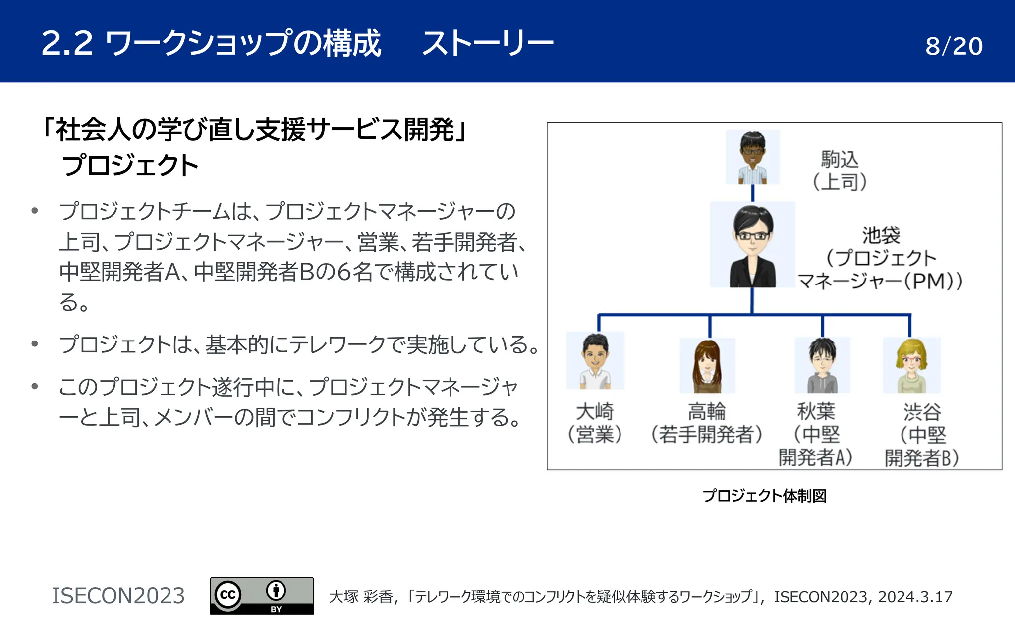 ISECON2023 ⼤塚 彩⾹，「テレワーク環境でのコンフリクトを疑似体験するワークショップ」，ISECON2023, 2024.3.17
２.２ ワークショップの構成 ストーリー 8/20
プロジェクト体制図
「社会人の学び直し支援サービス開発」
プロジェクト
• プロジェクトチームは、プロジェクトマネージャーの
上司、プロジェクトマネージャー、営業、若手開発者、
中堅開発者A、中堅開発者Bの６名で構成されてい
る。
• プロジェクトは、基本的にテレワークで実施している。
• このプロジェクト遂行中に、プロジェクトマネージャ
ーと上司、メンバーの間でコンフリクトが発生する。
 