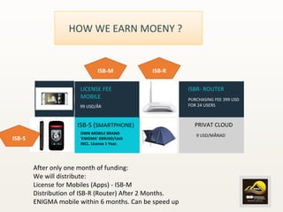 HOW WE EARN MOENY ?
ISB-S (SMARTPHONE)
OWN MOBILE BRAND
'ENIGMA' 699USD/Unit
INCL. License 1 Year.
PRIVAT CLOUD
9 USD/MÅNAD
LICENSE FEE
MOBILE
99 USD/ÅR
ISBR- ROUTER
PURCHASING FEE 399 USD
FOR 24 USERS
After only one month of funding:
We will distribute:
License for Mobiles (Apps) - ISB-M
Distribution of ISB-R (Router) After 2 Months.
ENIGMA mobile within 6 months. Can be speed up
ISB-R
ISB-S
ISB-M
 