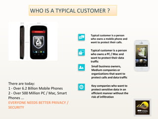 There are today:
1 - Over 6.2 Billion Mobile Phones
2 - Over 500 Million PC / Mac, Smart
Phones ...
EVERYONE NEEDS BETTER PRIVACY /
SECURITY
Typical customer is a person
who owns a mobile phone and
want to protect their calls.
Typical customer is a person
who owns a PC / Mac and
want to protect their data
traffic
Small business owners,
Medium companies or
organizations that want to
protect calls and data traffic
Key companies who want to
protect sensitive data in an
efficient manner without the
risk of infiltration
WHO IS A TYPICAL CUSTOMER ?
5
 