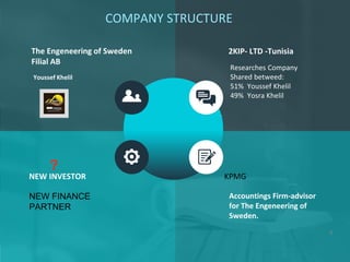 KPMG
Accountings Firm-advisor
for The Engeneering of
Sweden.
NEW INVESTOR
NEW FINANCE
PARTNER
2KIP- LTD -Tunisia
Researches Company
Shared betweed:
51% Youssef Khelil
49% Yosra Khelil
The Engeneering of Sweden
Filial AB
Youssef Khelil
COMPANY STRUCTURE
9
?
 