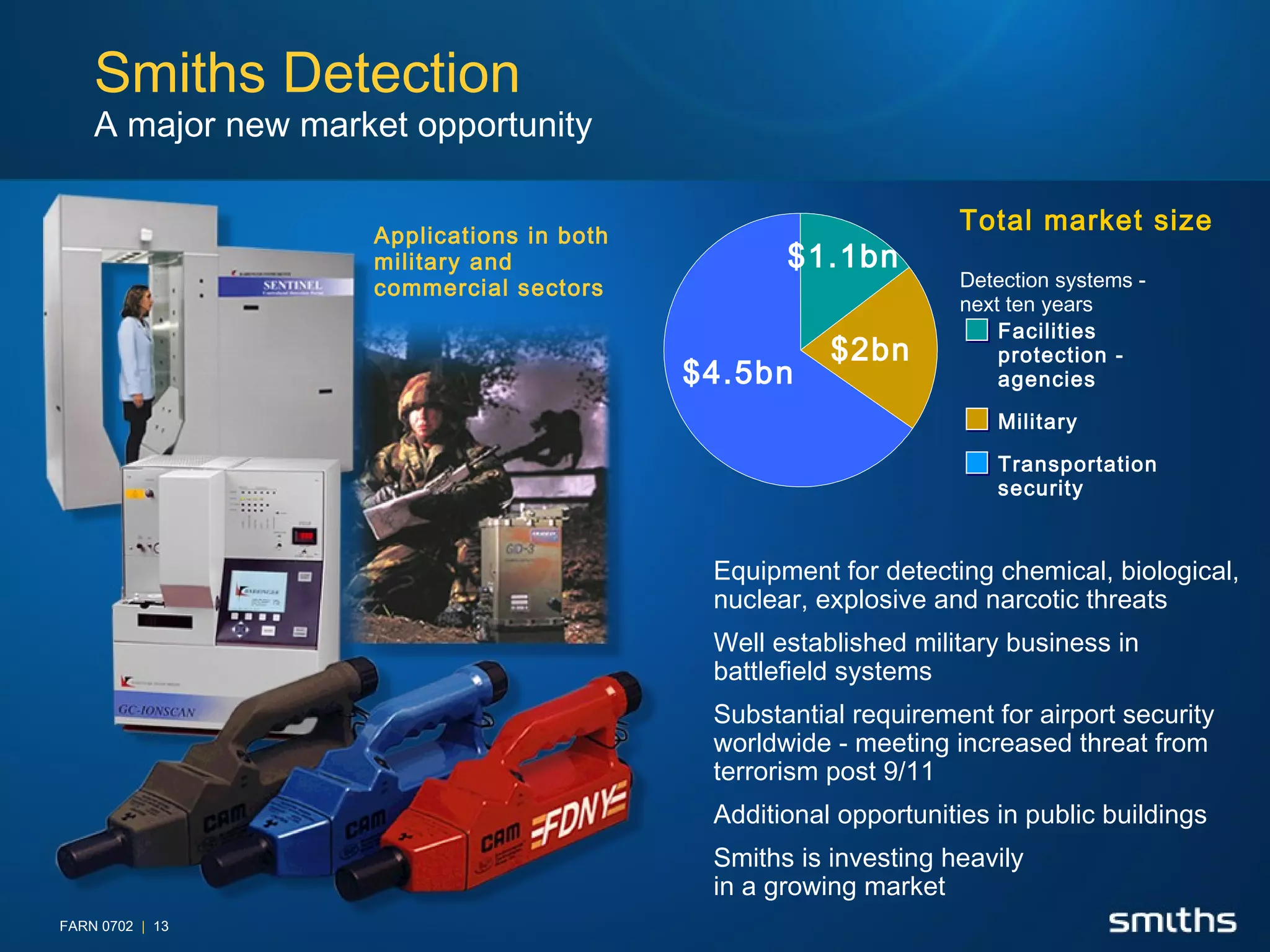 The importance of big corporations -Work at Smiths Group plc | PPT
