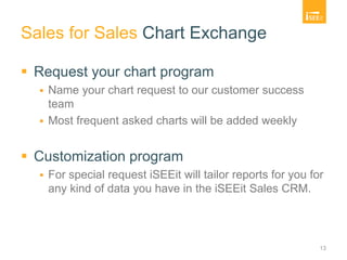 Sales for Sales Chart Exchange
 Request your chart program
 Name your chart request to our customer success
team
 Most frequent asked charts will be added weekly
 Customization program
 For special request iSEEit will tailor reports for you for
any kind of data you have in the iSEEit Sales CRM.
13
 
