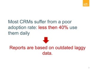 Most CRMs suffer from a poor
adoption rate: less then 40% use
them daily
3
Reports are based on outdated laggy
data.
 
