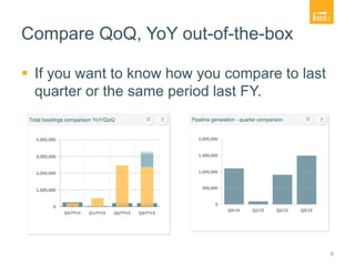 Compare QoQ, YoY out-of-the-box
 If you want to know how you compare to last
quarter or the same period last FY.
6
 