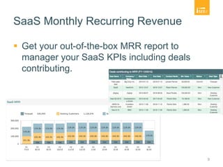 SaaS Monthly Recurring Revenue
 Get your out-of-the-box MRR report to
manager your SaaS KPIs including deals
contributing.
9
 