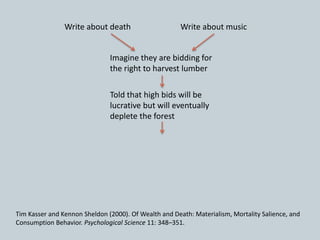 Write about death Write about music
Imagine they are bidding for
the right to harvest lumber
Told that high bids will be
lucrative but will eventually
deplete the forest
Tim Kasser and Kennon Sheldon (2000). Of Wealth and Death: Materialism, Mortality Salience, and
Consumption Behavior. Psychological Science 11: 348–351.
 