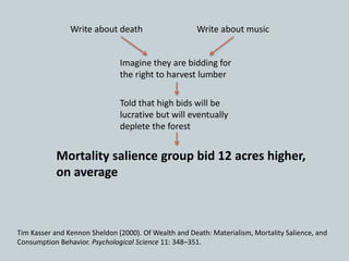 Write about death Write about music
Imagine they are bidding for
the right to harvest lumber
Told that high bids will be
lucrative but will eventually
deplete the forest
Mortality salience group bid 12 acres higher,
on average
Tim Kasser and Kennon Sheldon (2000). Of Wealth and Death: Materialism, Mortality Salience, and
Consumption Behavior. Psychological Science 11: 348–351.
 