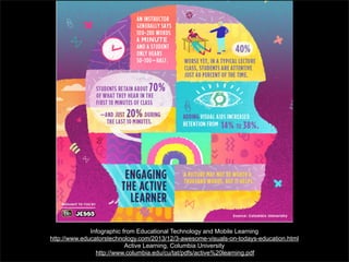Infographic from Educational Technology and Mobile Learning
http://www.educatorstechnology.com/2013/12/3-awesome-visuals-on-todays-education.html
Active Learning, Columbia University
(http://www.columbia.edu/cu/tat/pdfs/active%20learning.pdf

 