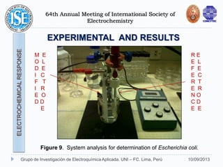 64th Annual Meeting of International Society of
Electrochemistry
10/09/2013Grupo de Investigación de Electroquímica Aplicada. UNI – FC. Lima, Perú
EXPERIMENTAL AND RESULTS
ELECTROCHEMICALRESPONSE
Figure 9. System analysis for determination of Escherichia coli.
R E
E L
F E
E C
R T
E R
N O
C D
E E
M E
O L
D E
I C
F T
I R
E O
D D
E
 
