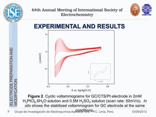 64th Annual Meeting of International Society of
Electrochemistry
10/09/2013Grupo de Investigación de Electroquímica Aplicada. UNI – FC. Lima, Perú
EXPERIMENTAL AND RESULTS
Figure 2. Cyclic voltammograms for GC/CTS/Pt electrode in 2mM
H2PtCl6.6H2O solution and 0.5M H2SO4 solution (scan rate: 50mV/s). In
sito shows the stabilized voltammogram for GC electrode at the same
conditions.
-0.3 0.0 0.3 0.6
-8
0
8
j(mA/m
2
)
E vs. Ag/AgCl (V)
0.0 0.7 1.4
-4
0
4
j(mA/m
2
)
E vs. Ag/AgCl (V)
ELECTRODEPREPARATIONAND
MODIFICATION
 