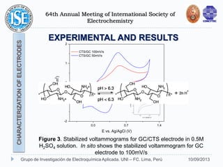 64th Annual Meeting of International Society of
Electrochemistry
10/09/2013Grupo de Investigación de Electroquímica Aplicada. UNI – FC. Lima, Perú
EXPERIMENTAL AND RESULTS
Figure 3. Stabilized voltammograms for GC/CTS electrode in 0.5M
H2SO4 solution. In sito shows the stabilized voltammogram for GC
electrode to 100mV/s
0.0 0.7 1.4
-2
-1
0
1
2
CTS/GC 100mV/s
CTS/GC 50mV/s
j(mA/m
2
)
E vs. Ag/AgCl (V)
0.0 0.7 1.4
-4
0
4
j(mA/m
2
)
E vs. Ag/AgCl (V)
CHARACTERIZATIONOFELECTRODES
 
