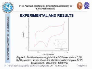 64th Annual Meeting of International Society of
Electrochemistry
10/09/2013Grupo de Investigación de Electroquímica Aplicada. UNI – FC. Lima, Perú
EXPERIMENTAL AND RESULTS
Figure 5. Stabilized voltammograms for GC/Pt electrode in 0.5M
H2SO4 solution. In sito shows the stabilized voltammogram for Pt
polycristaline. (scan rate: 100mV/s)
CHARACTERIZATIONOFELECTRODES
0.0 0.7 1.4
-8
0
8
j(mA/m
2
)
E vs. Ag/AgCl (V)
0.0 0.7 1.4
-20
-10
0
10
j(mA/m
2
)
E vs. Ag/AgCl (V)
 