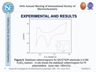 64th Annual Meeting of International Society of
Electrochemistry
10/09/2013Grupo de Investigación de Electroquímica Aplicada. UNI – FC. Lima, Perú
EXPERIMENTAL AND RESULTS
Figure 6. Stabilized voltammograms for GC/CTS/Pt electrode in 0.5M
H2SO4 solution. In sito shows the stabilized voltammogram for Pt
polycristaline. (scan rate: 100mV/s)
CHARACTERIZATIONOFELECTRODES
0.0 0.7 1.4
-40
-20
0
20j(mA/m
2
)
E vs. Ag/AgCl (V)
0.0 0.7 1.4
-20
-10
0
10
j(mA/m
2
)
E vs. Ag/AgCl (V)
 