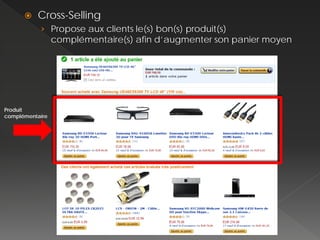    Cross-Selling
           › Propose aux clients le(s) bon(s) produit(s)
                 complémentaire(s) afin d’augmenter son panier moyen




Produit
complémentaire
 