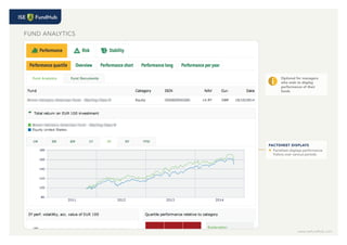 FUND ANALYTICS
www.isefundhub.com
FACTSHEET DISPLAYS
Factsheet displays performance
history over various periods
Optional for managers
who wish to display
performance of their
funds
i
 