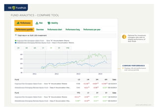 FUND ANALYTICS - COMPARE TOOL
Optional for investment
managers who wish to
display performance of
their funds
i
www.isefundhub.com
COMPARE PERFORMANCE
Displays risk and performance
over various periods
 