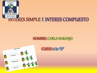 INTERES SIMPLE E INTERES COMPUESTO
NOMBRE: CARLA NARANJO
CURSO: 6 to “D”
 