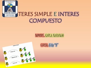 INTERES SIMPLE E INTERES
COMPUESTO
NOMBRE: CARLA NARANJO
CURSO: 6 to “D”
 