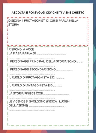 ASCOLTA E POI SVOLGI CIO’ CHE TI VIENE CHIESTO
DISEGNA I PROTAGONISTI DI CUI SI PARLA NELLA
STORIA
RISPONDI A VOCE
LA FIABA PARLA DI ............................................
................................................................... .
I PERSONAGGI PRINCIPALI DELLA STORIA SONO .........
................................................................... .
I PERSONAGGI SECONDARI SONO .........................
................................................................... .
IL RUOLO DI PROTAGONISTA È DI ............
................................................................... .
IL RUOLO DI ANTAGONISTA È DI.............
................................................................... .
LA STORIA FINISCE COSÌ ......................................
................................................................... .
LE VICENDE SI SVOLGONO (INDICA I LUOGHI
DELL’AZIONE) ..................................................... .
......................................................................
 