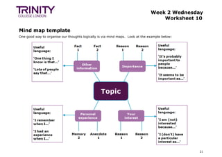 Week 2 Wednesday
Worksheet 10
21
Mind map template
One good way to organise our thoughts logically is via mind maps. Look at the example below:
 