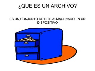 ¿QUE ES UN ARCHIVO? ES UN CONJUNTO DE BITS ALMACENADO EN UN DISPOSITIVO 
