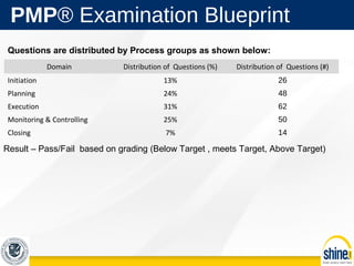 How to Become a Certified PMP | ISEL GLOBAL | PPT