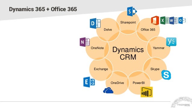 Architecture of Dynamics CRM with Office 365 and Azure